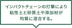 粘性土が塊状のままで砂質土や添加材と均質に混ざらない。