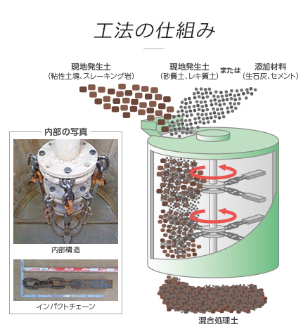 工法の仕組み